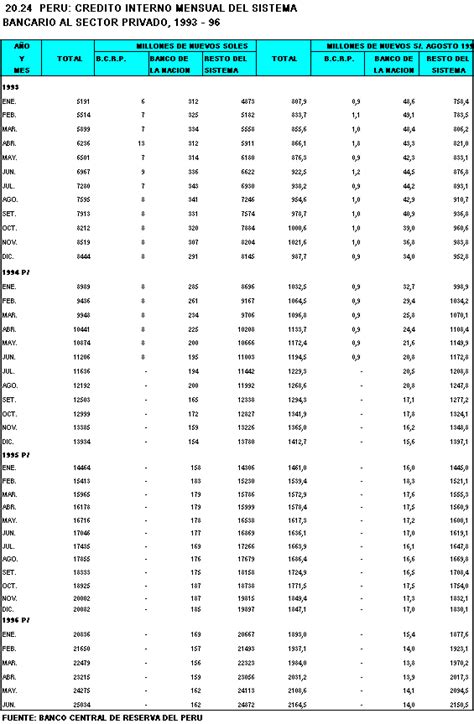 INEI 20 24 CREDITO INTERNO MENSUAL DEL SISTEMA BANCARIO AL SECTOR