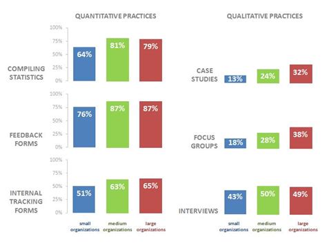 How To Make A Small Multiples Bar Chart In Excel Depict Data Studio