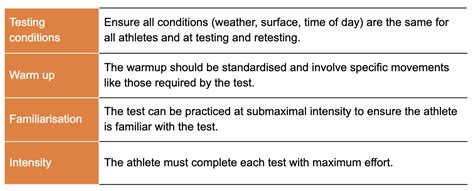 The 505 Agility Test Procedure Testing And Normative Data Sport Science Insider