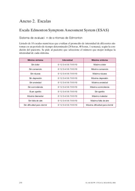 Pdf Anexo 2 Escalas Escala Edmonton Symptom Assessment System Esas