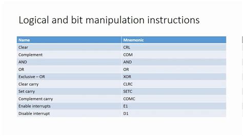 Instruction Set In 8085 Microprocessor Lecture 1 YouTube