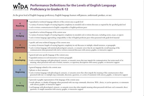 This Link Offers A Neat Clear Chart That Provides Good Descriptions Of