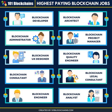 Top Highest Paying Blockchain Jobs In And Beyond Blockchains