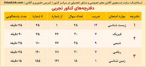 سوالات کنکور تجربی اردیبهشت 1403 نوبت اول دانلود دفترچه سوال 1403