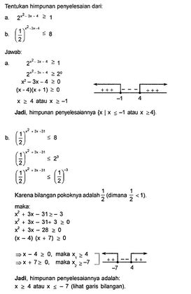 Pertidaksamaan Eksponen Rumus Contoh Soal Dan Pembahasan Pengertian