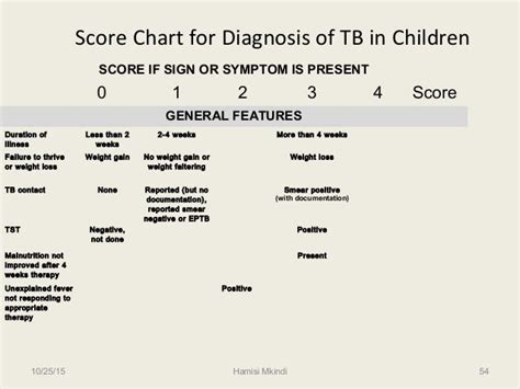 Tuberculosis In Children Hamisi Mkindi