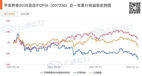 公募基金四季报解读之fof基金分析 知乎