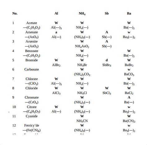 Compound Solubility Chart