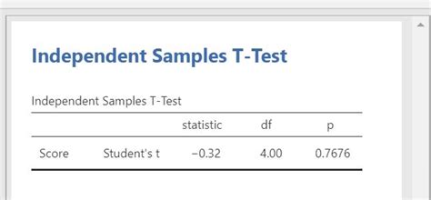 T Test F R Unabh Ngige Stichproben Jamovi Documentation