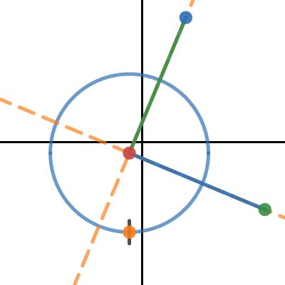 Tværvektor til vektor a Desmos