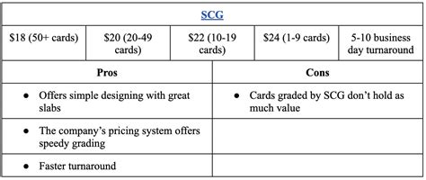 PSA Grading Cost - A Detailed Guide And Service Comparison