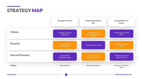 Competitive Advantage Template Slides Powerslides