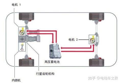 浅谈混合动力汽车 知乎