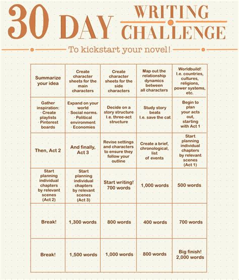 How To Write A Novel In Days Writing Challenge Writing Outline