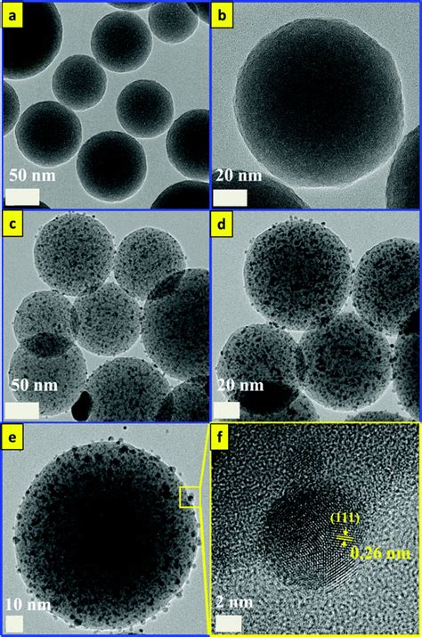 A Novel Approach For The Synthesis Of Ultrathin Silica Coated Iron