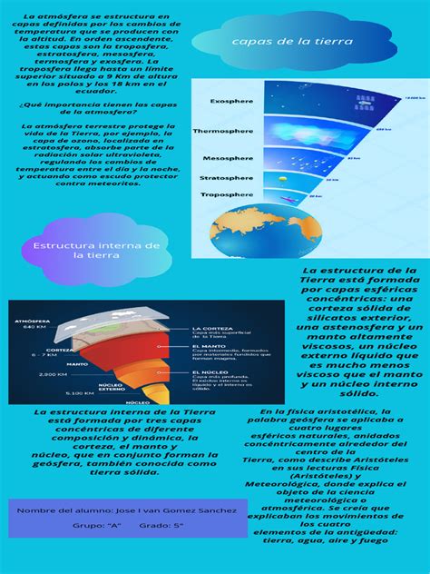 Capas De La Tierra Pdf Atmósfera De Tierra Tierra