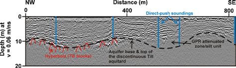 Example Of A Gpr Profile Showing Sediment Structures Black And White