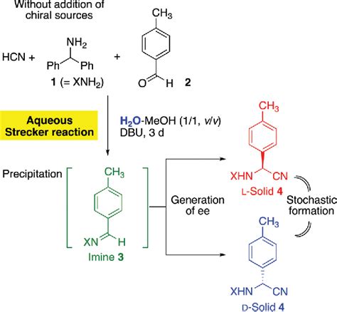 Figure From Absolute Asymmetric Strecker Synthesis In A Mixed Aqueous