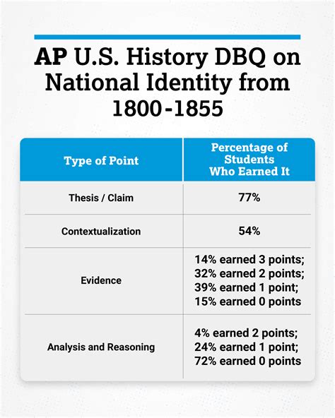 2024 Ap Exam Score Distributions - Jeni Corabel