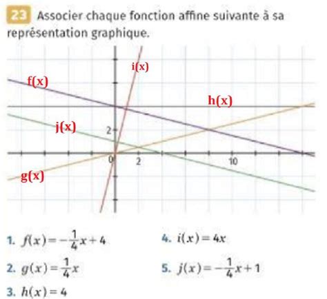 Bonjour Je Suis En Seconde Et Est Ce Que Vous Pourrez Maider SVP