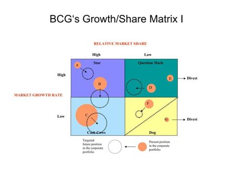 Strategic Management Models And Diagrams