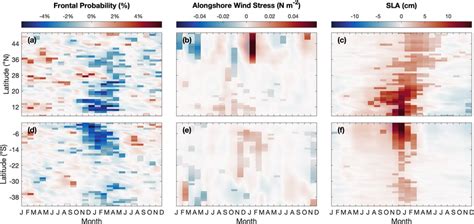 Twoyear Composite Anomalies For Moderate To Strong El Ni O Events