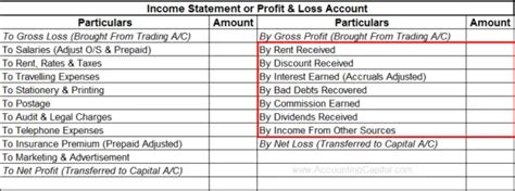 Capital Receipts Vs Revenue Receipts With Examples