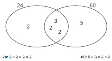 How To Find The Lowest Common Multiple Maths Wiki Twinkl