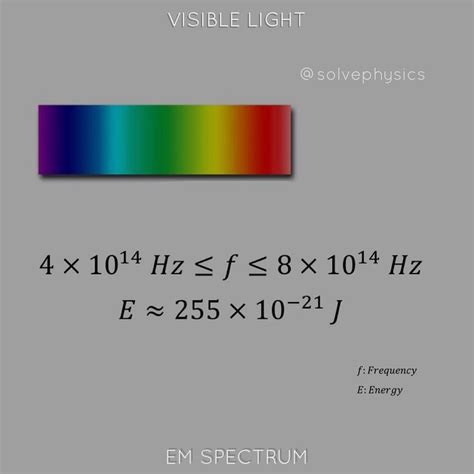 A Poster With The Words Visible Light And An Image Of A Rainbow Strip On It