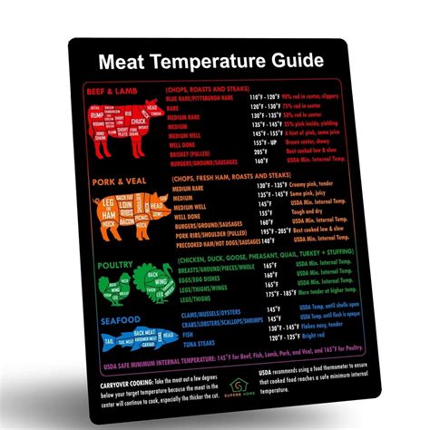 Best Meat Temperature Guide + Butcher’s Cuts Chart Magnet Beef Lamb