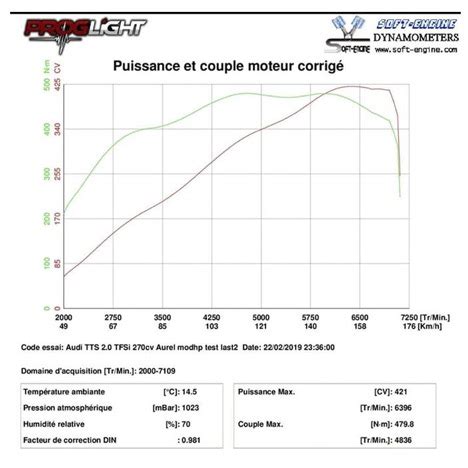 Hybrid Turbo Borgwarner K04 0064 Audi S1 S3 TT Seat Leon Cupra