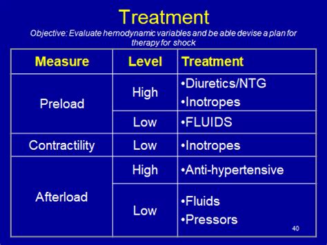 Critical Care Flashcards Quizlet