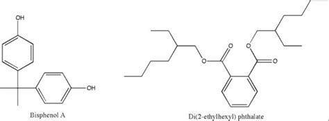 chemical structures  bisphenol     ethylhexyl phthalate
