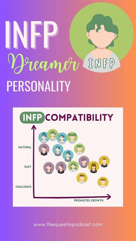 INFP Compatibility DO YOU AGREE Relationships 16 Personalities MBTI