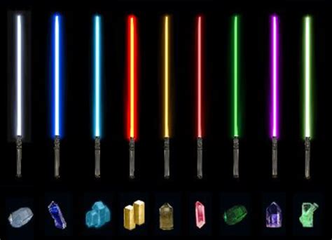 What are the Top 5 Most Powerful Lightsabers Crystals?