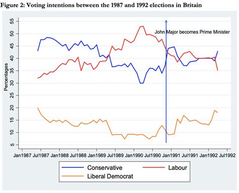 How Accurate Are The Polls When Forecasting Election Outcomes Well Into