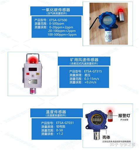 隧道有毒有害气体检测系统 你了解多少 知乎