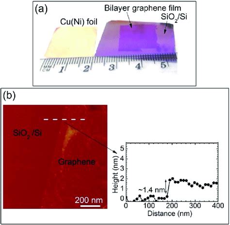 A Continuous Wafer Scale Bilayer Graphene Film Obtained Using Ap Cvd