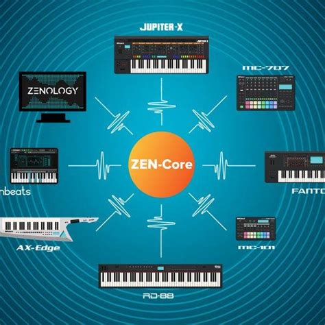 Roland Zen Core Synthesis System Archives Gak Blog