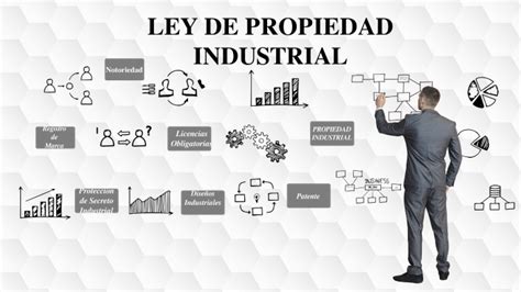 Ley De Propiedad Industrial By Fabiola Yolanda Mancia On Prezi