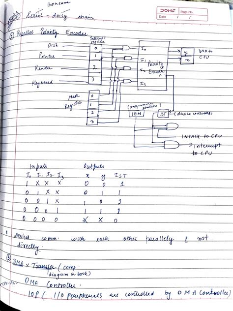 Computer Architecture | PDF