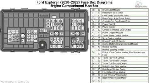 2017 Ford Explorer Interior Fuse Box Cabinets Matttroy