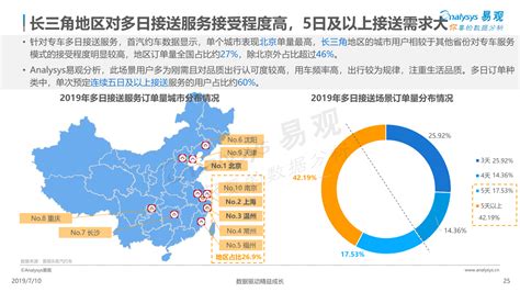 中国网约车市场分析报告2019 易观