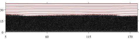 Close Up Of The Instantaneous Spanwise Averaged Solid Volume