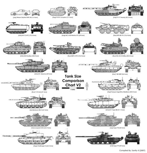 Who Has The Strongest Military In Africa? - Foreign Affairs (1993) - Nigeria