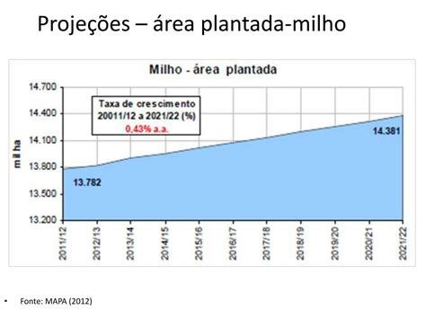 Ppt An Lise E Gest O Do Risco Agr Cola Powerpoint Presentation Free