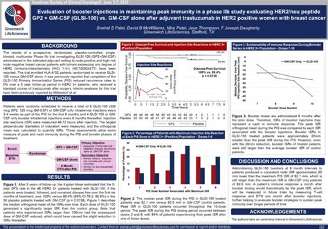 Completed Phase IIb Clinical Trial Greenwich LifeSciences Inc