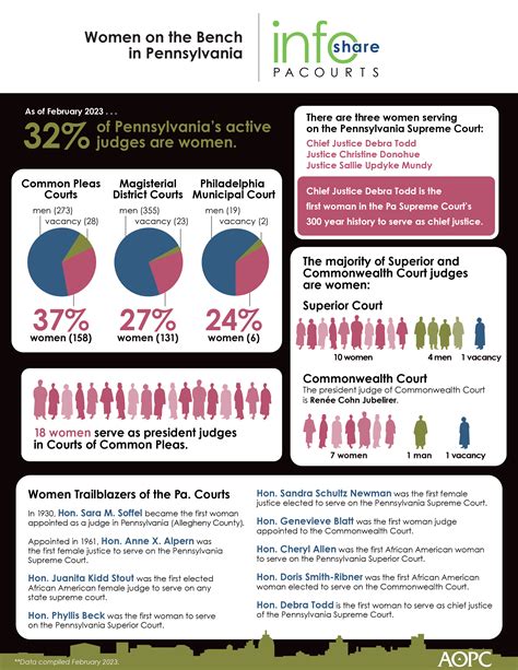 Media Resources News And Statistics Unified Judicial System Of Pennsylvania