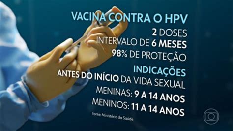 Taxa De Vacina O Contra Hpv Est Bem Abaixo Da Meta Jornal Nacional G