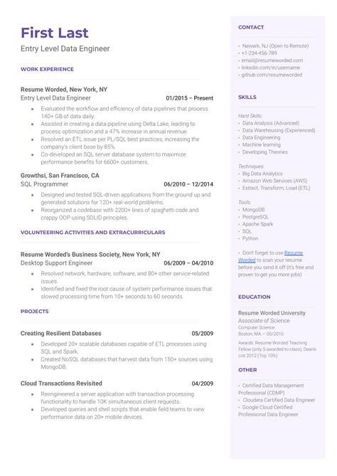 15 Data Engineer CV Examples For 2025 Resume Worded